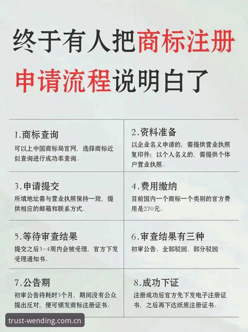 问鼎官方注册地址使用指南 问鼎官方注册地址指南:传统方法vs创新路径,哪个更高效?