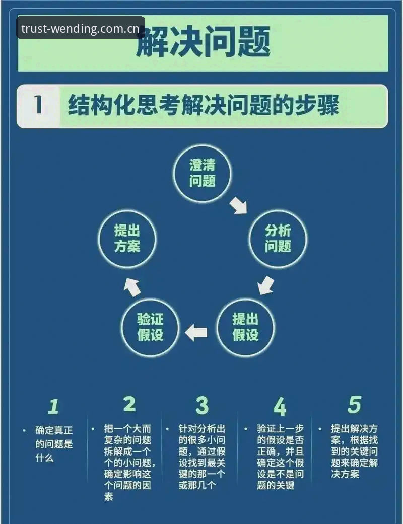 5个问鼎注册安全最常见问题及一步到位的解决方案